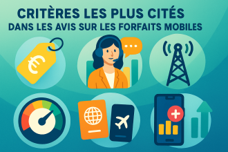 découvrez les critères les plus fréquemment mentionnés dans les avis clients sur les forfaits mobiles : qualité du réseau, tarifs, service client et flexibilité des offres.